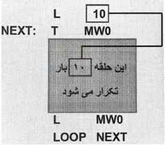 دستورات حلقه های تکرار (Loop) نمایندگی زیمنس 1